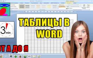 Как сделать красивую таблицу в word
