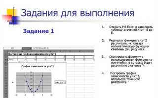 Как сделать таблицу значений функции в excel
