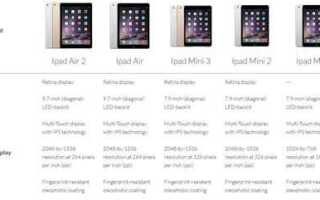 Сколько динамиков в ipad air 2020 г