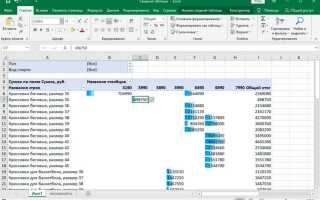 Для чего нужны сводные таблицы в excel