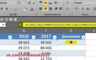 Как сделать динамику в excel