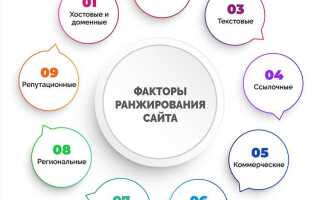 Что влияет на позиции сайтов в google