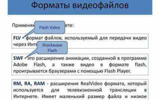 Какой формат видео открывает google почта
