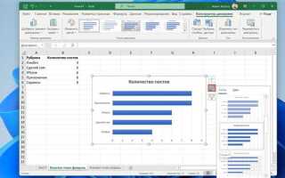 Как скопировать стиль диаграммы в excel