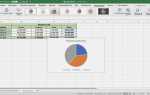 Как закрыть сетку данных диаграммы в powerpoint
