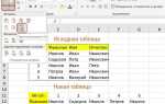 Как свернуть столбцы в excel с плюсом