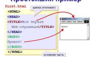 Как сделать верхний регистр в html