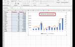 Как добавить название диаграммы в excel