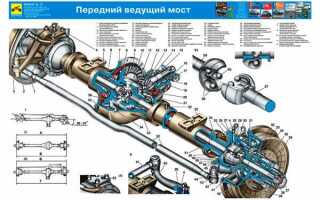 Как установить мост уаз на т 25