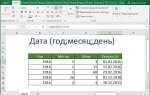 Как посчитать количество дат в excel