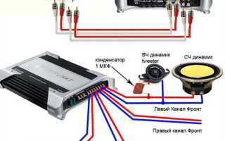 Как подключить активный сабвуфер к ресиверу yamaha