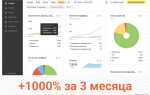 Сколько стоит продвижение в топ 10 яндекс