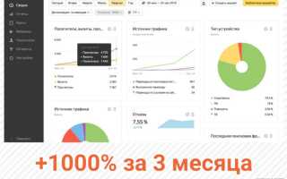 Сколько стоит продвижение в топ 10 яндекс