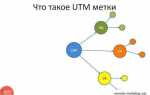 Как поставить utm метки в google adwords