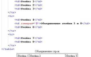 Как сделать линию в html
