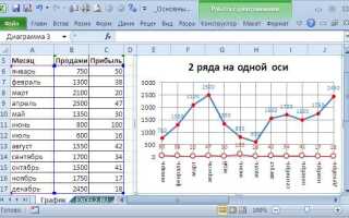 Как построить график зависимости в excel