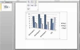 Как сделать диаграмму в powerpoint