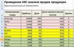 Как сделать авс анализ в 1с