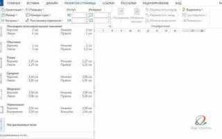 Как настроить поля в word