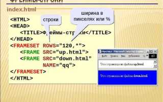 Как сделать отзывы в html css