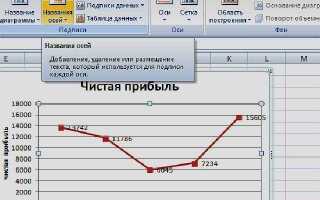 Как изменить данные в диаграмме excel