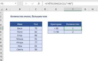 Как посчитать кол во ячеек в excel