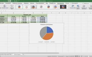 Как удалить диаграмму в excel