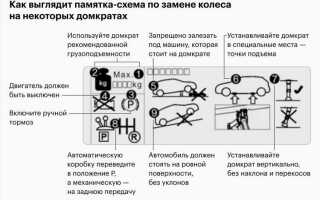 Как снять колесо на уаз профи