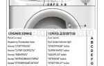 Как пользоваться стиральной машинкой автомат zanussi