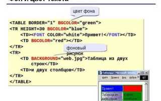 Как сделать прокрутку в таблице html