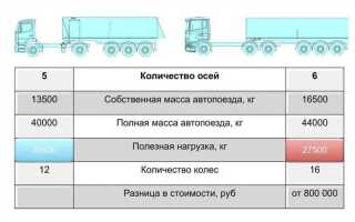 Сколько весит камаз сельхозник