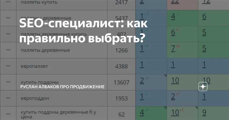 Настройка шаблона для быстрого отображения контента