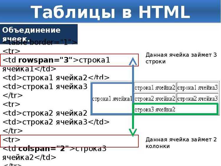 Создание классов CSS для повторного использования