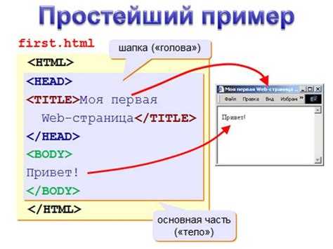 Как сделать верхний регистр в html Как сделать верхний регистр в html
