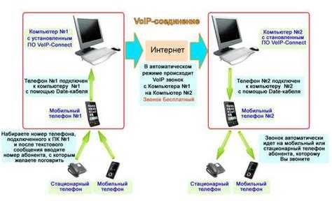 Подключение через WhatsApp Web: пошаговая инструкция