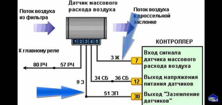 Место установки датчика ДМРВ в моторном отсеке