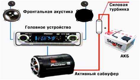 Тестирование сигнала и проверка стереобаланса