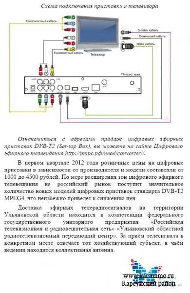 Решение распространённых проблем при подключении