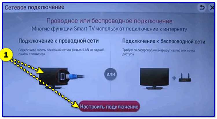 Как подключить яндекс станцию к телевизору Как подключить яндекс станцию к телевизору