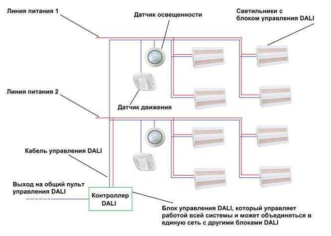 Сброс настроек при неудачной привязке