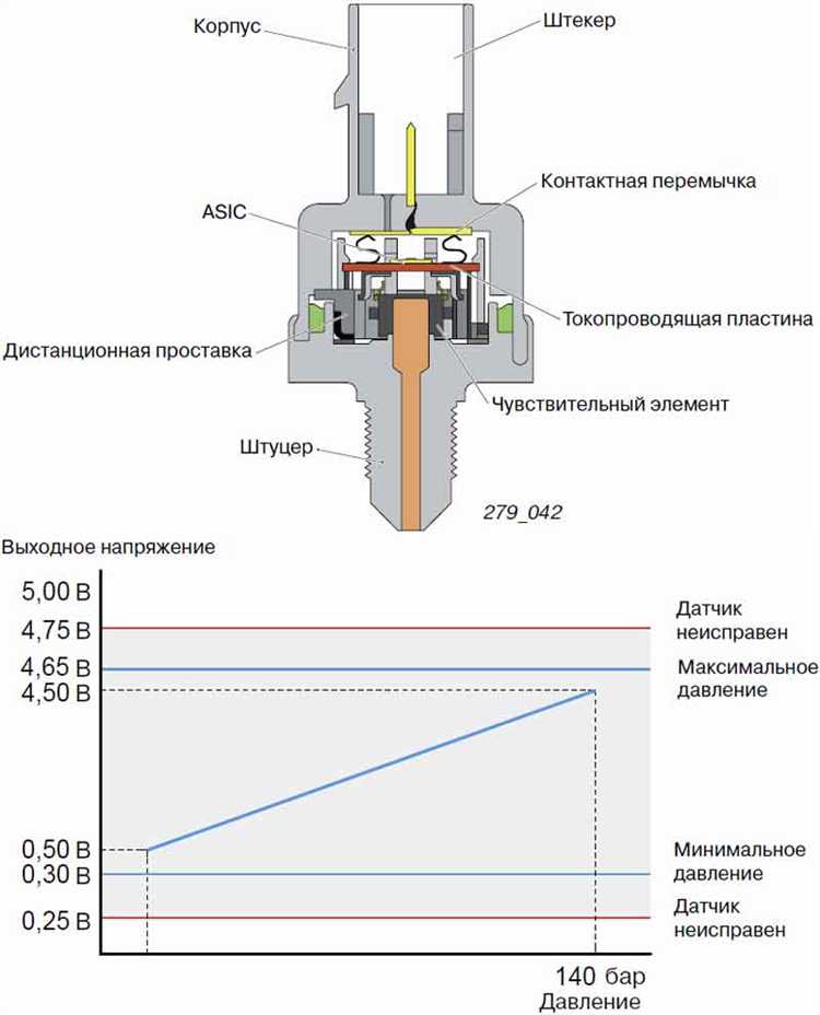 Определение местоположения датчика давления топлива