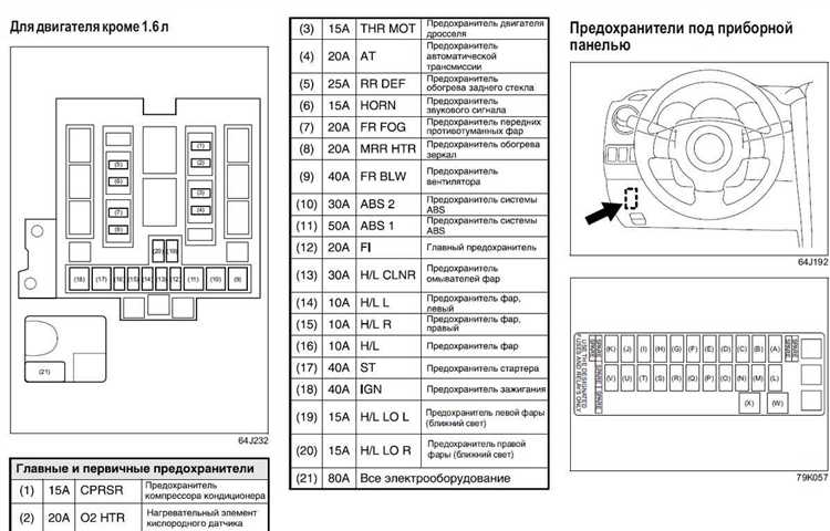 Советы по проверке работы системы после замены предохранителя