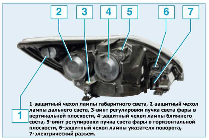 Использование функции