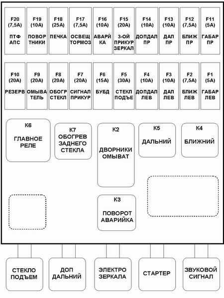 Как проверить работоспособность реле стартера?
