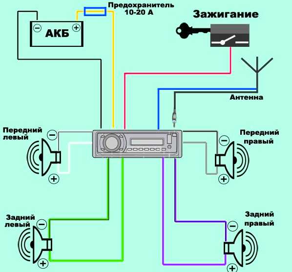 Необходимые инструменты и расходные материалы