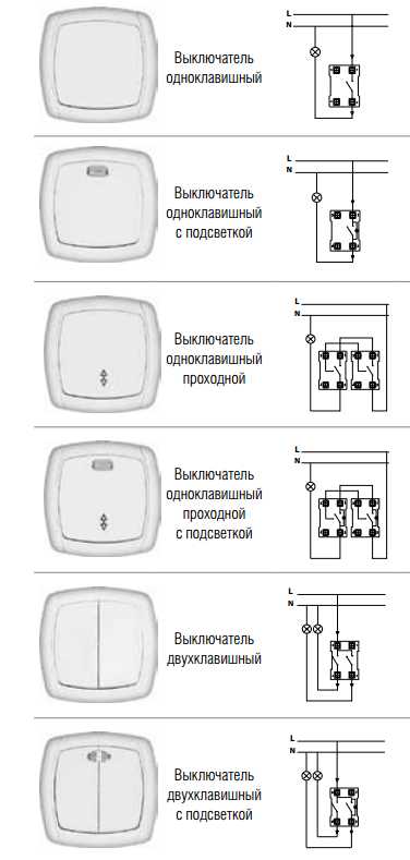 Тестирование работы нового переключателя света