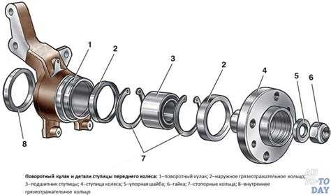 Проверка состояния подшипника и правильности подтяжки после сборки