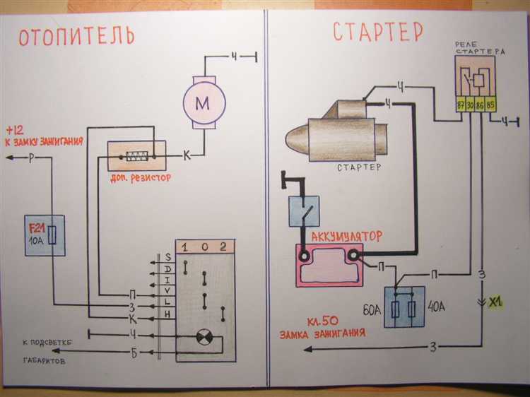 Дополнительные проверки