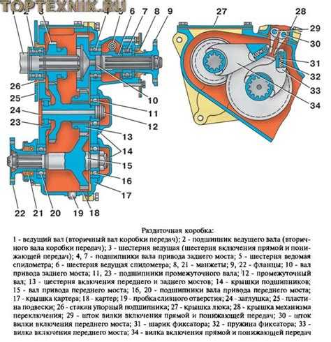 Снятие крышки раздаточной коробки