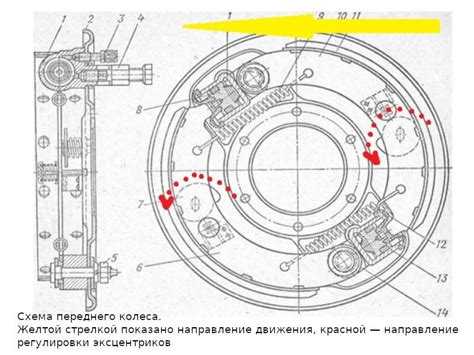 Как развести задние колодки на уаз патриот Как развести задние колодки на уаз патриот